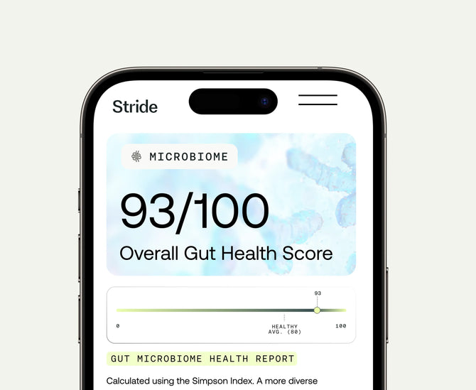Gut microbiome health test