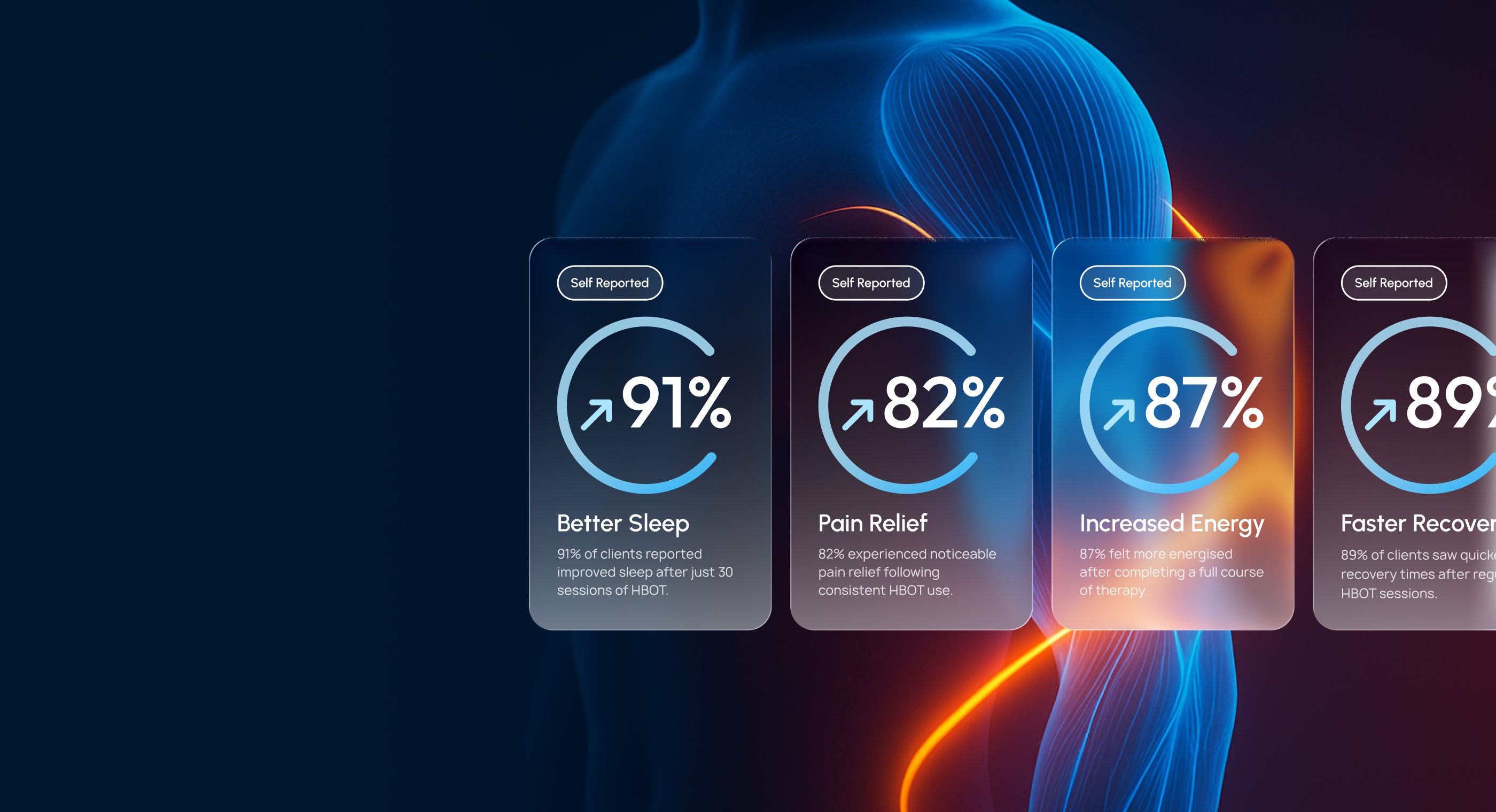 Real Results from Real Clients