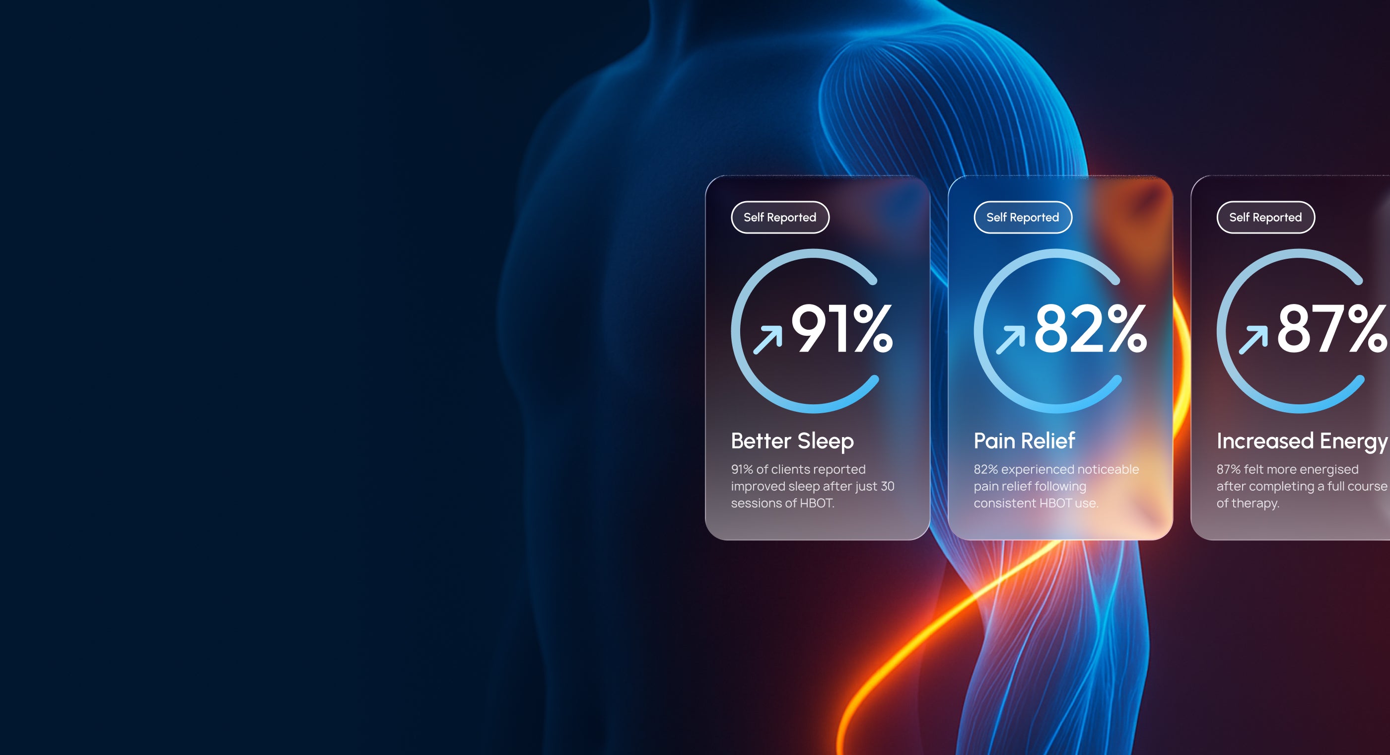 Real Results from Real Clients