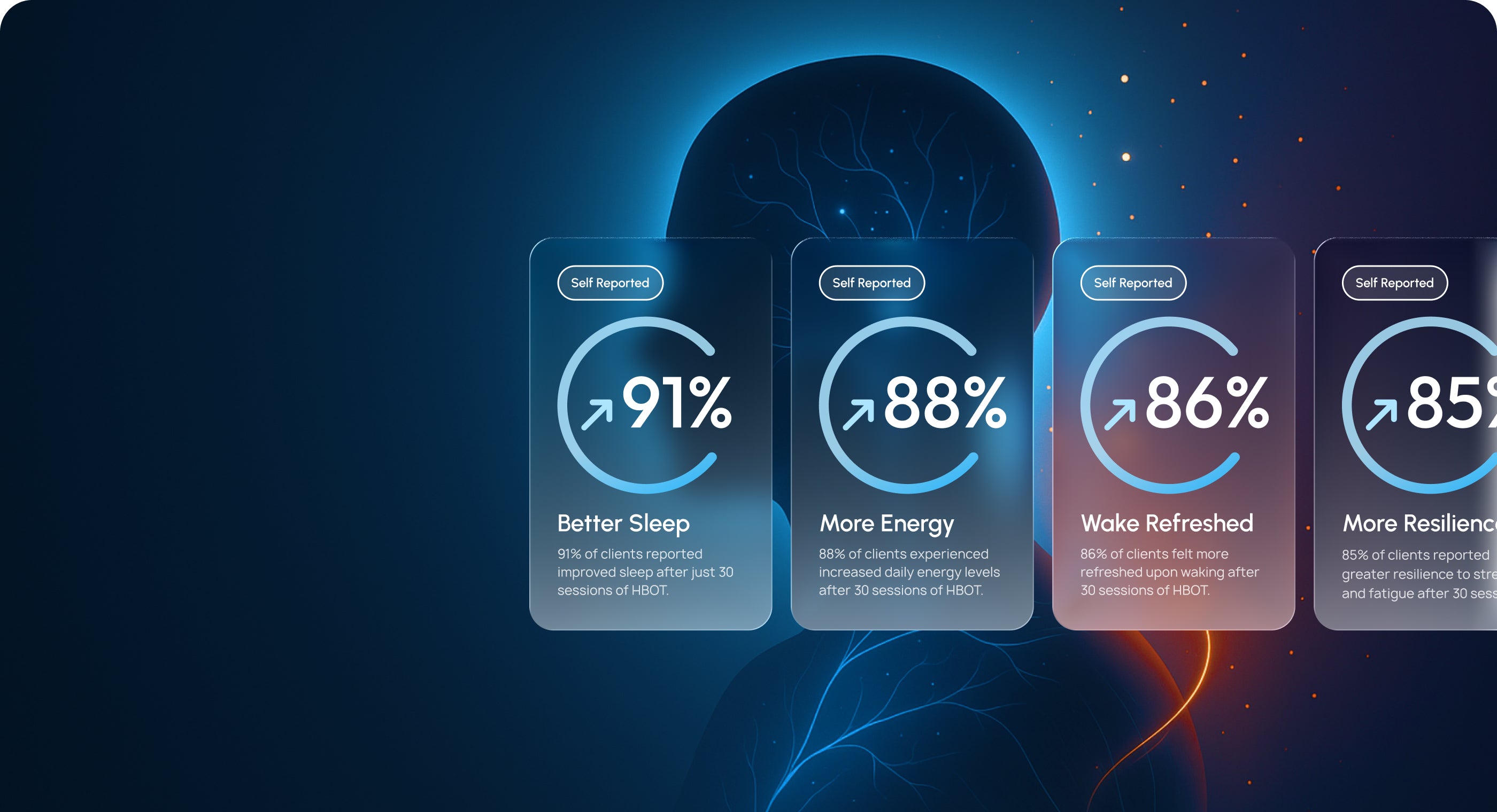 Real Results from Real Clients