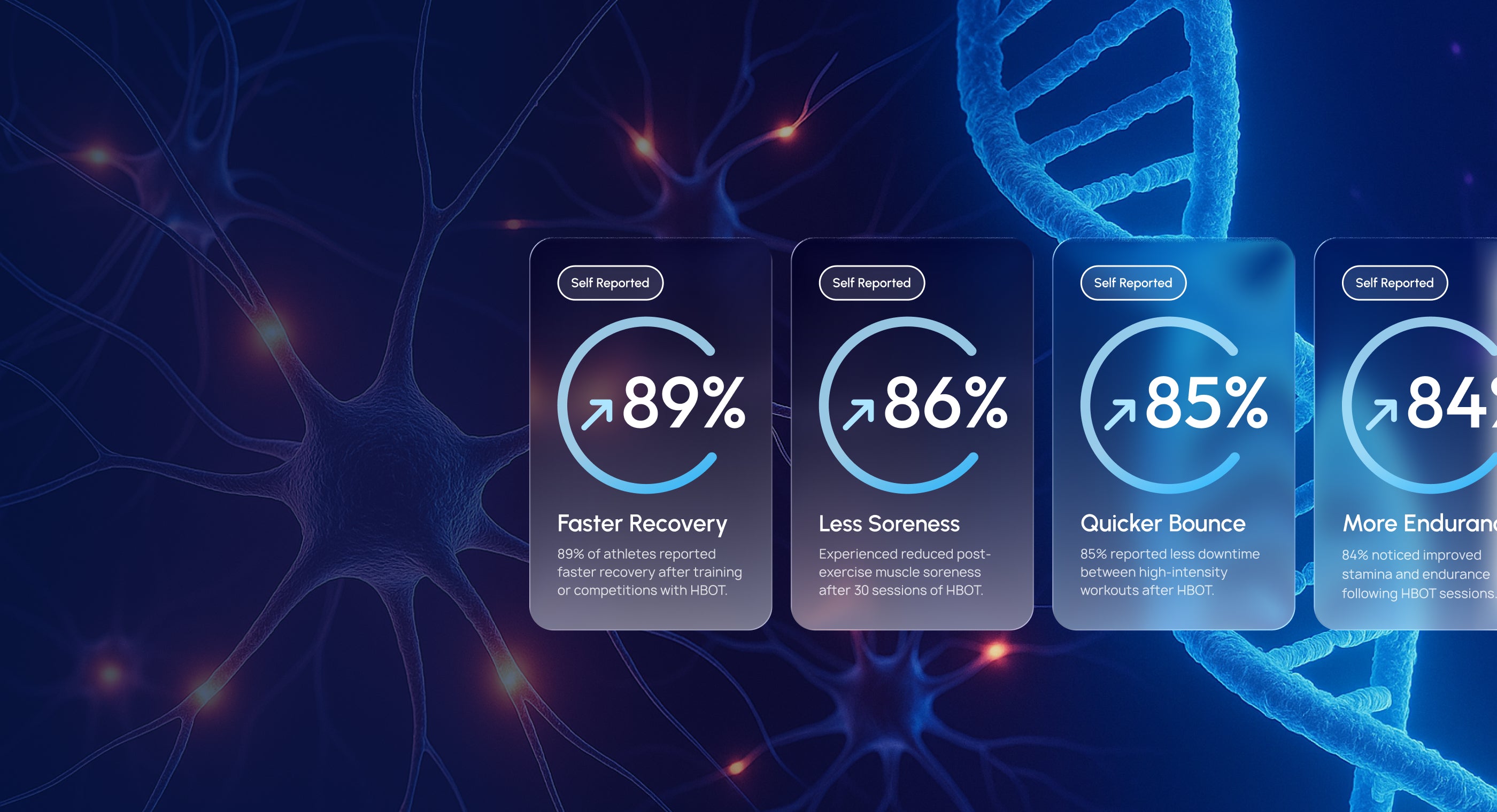 Clinically Backed Results