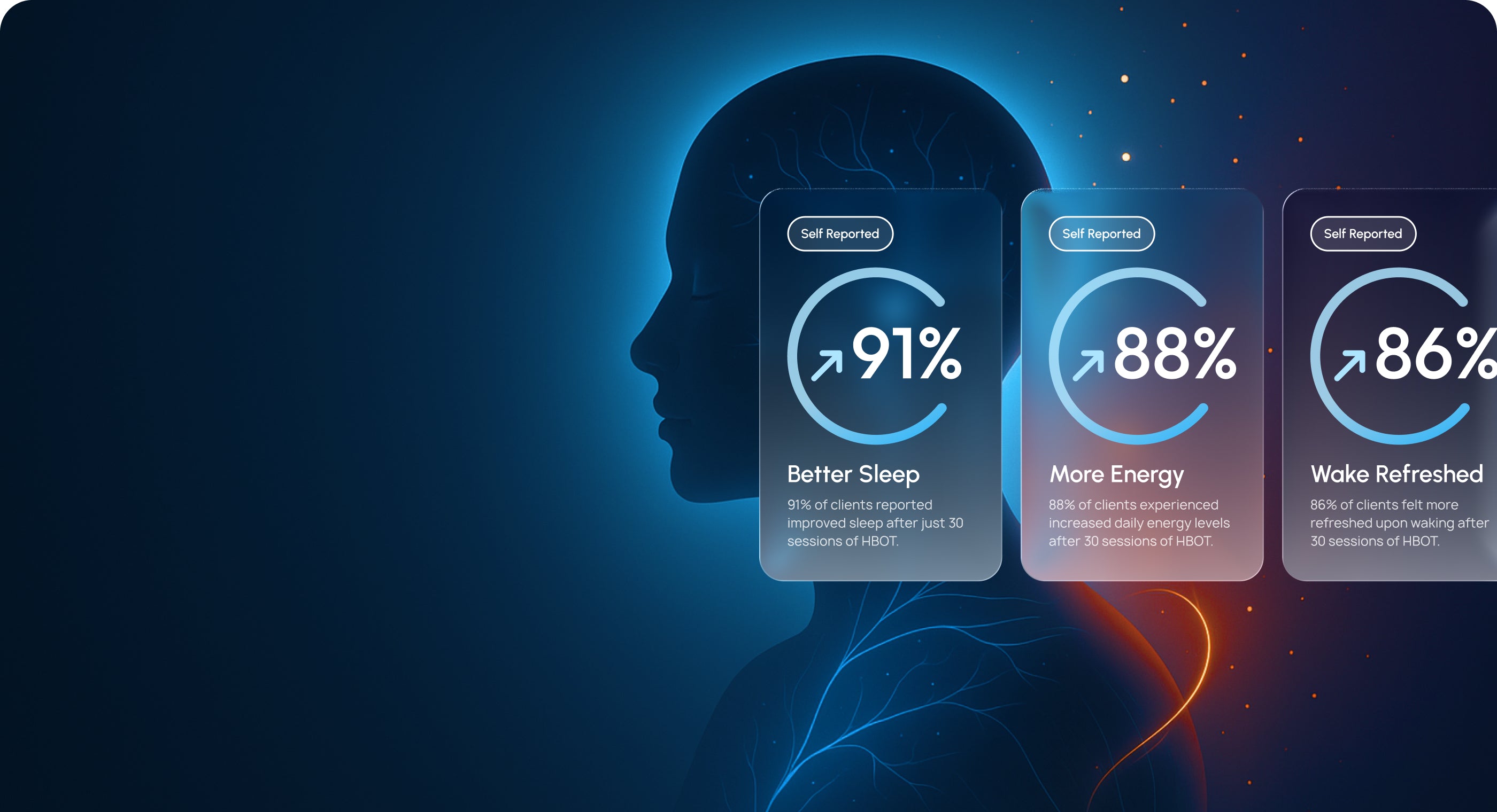 Real Results from Real Clients