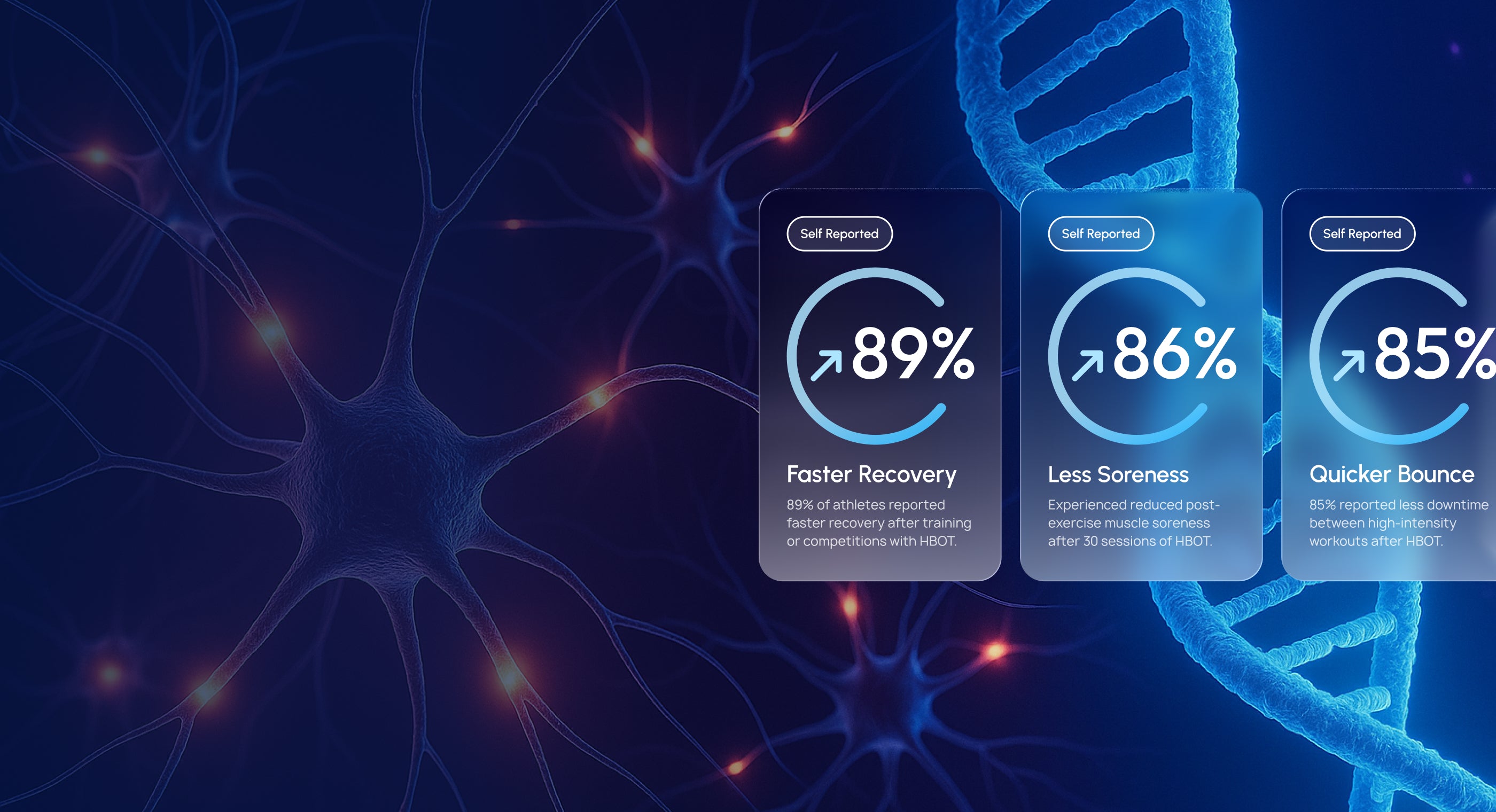 Clinically Backed Results